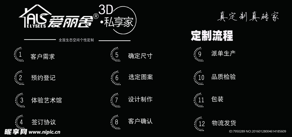 爱丽舍3D私享家定制流程