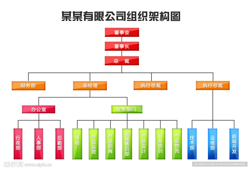 公司组织架构图