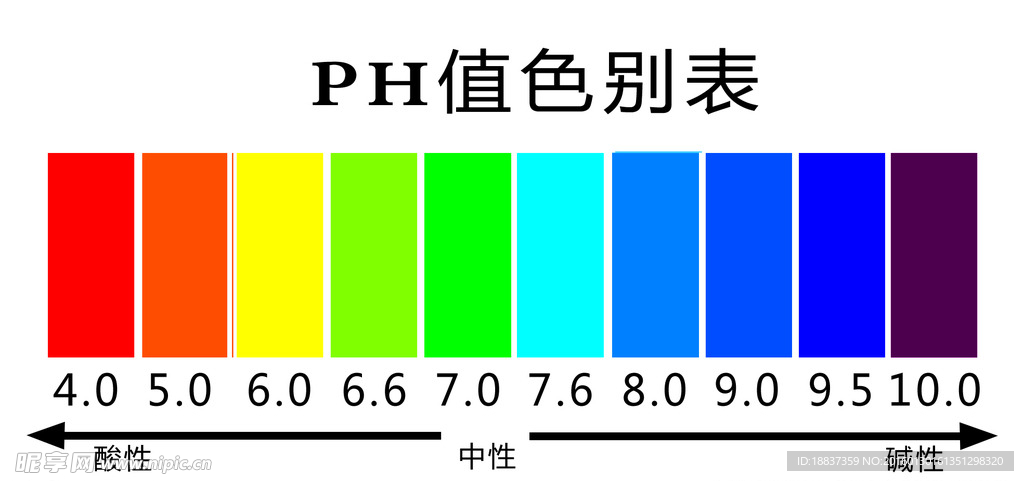 PH值色别表