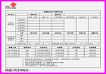 客户消费明白纸