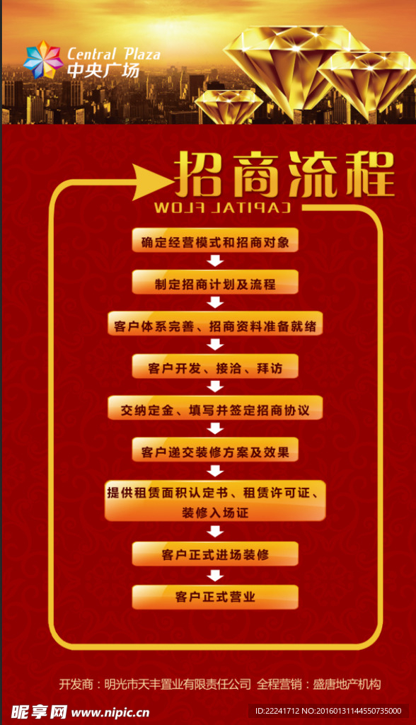 流程图