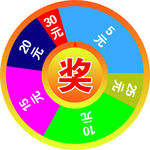 抽奖转盘