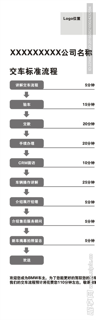 BMW 交车流程