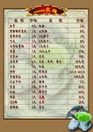 宾馆价格表