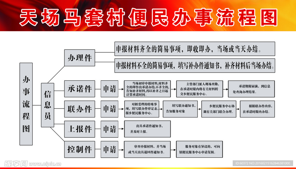 便民办事流程图