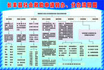 流程图