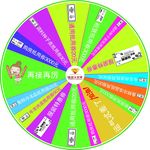 幸运大转盘