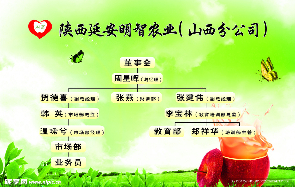 流程图
