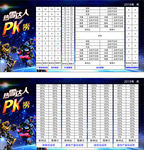 PK榜