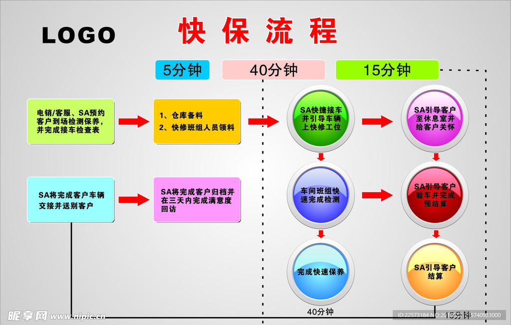 快保流程图