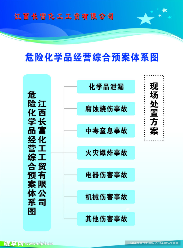 长富化工工艺流程