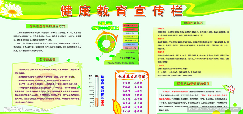 健康教育宣传栏