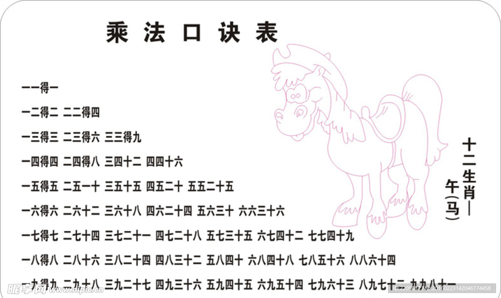 乘法口诀