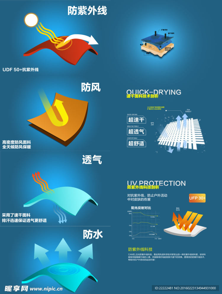 科技功能