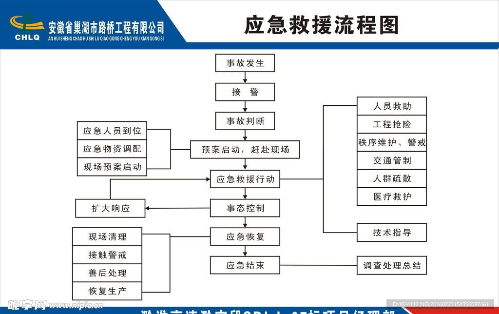 工程施工应急救援流程图设计图展板模板广告设计设计图库昵图网 4090