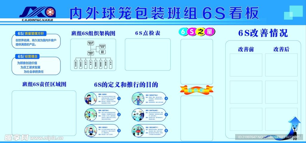 包装班组6S看板