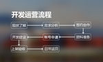 微信 运营 开发