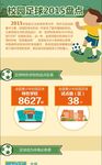 信息图