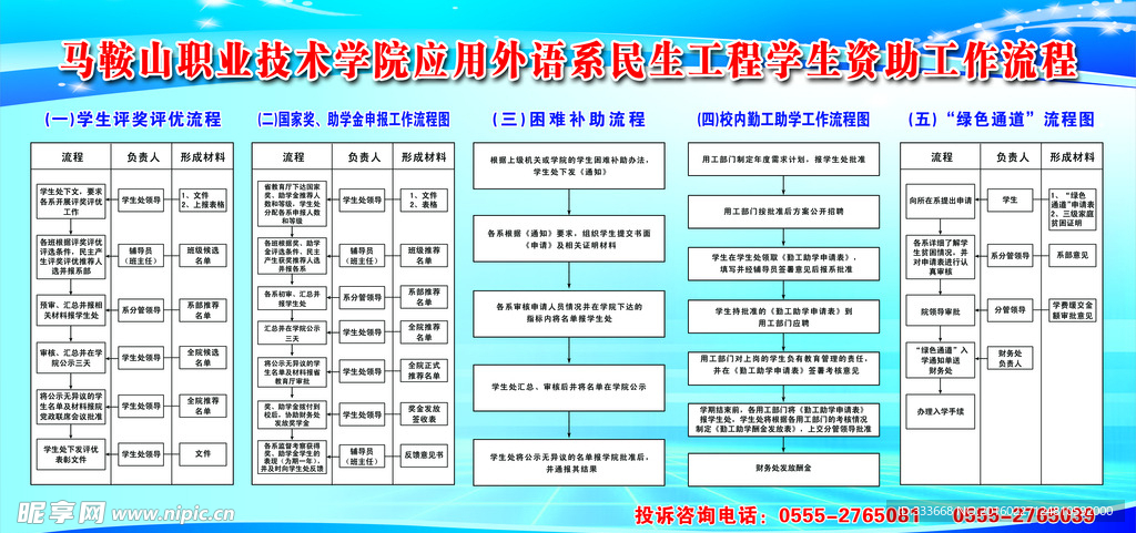 工作流程