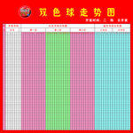 双色球趋势图