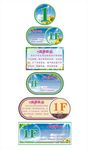 楼层号温馨提示