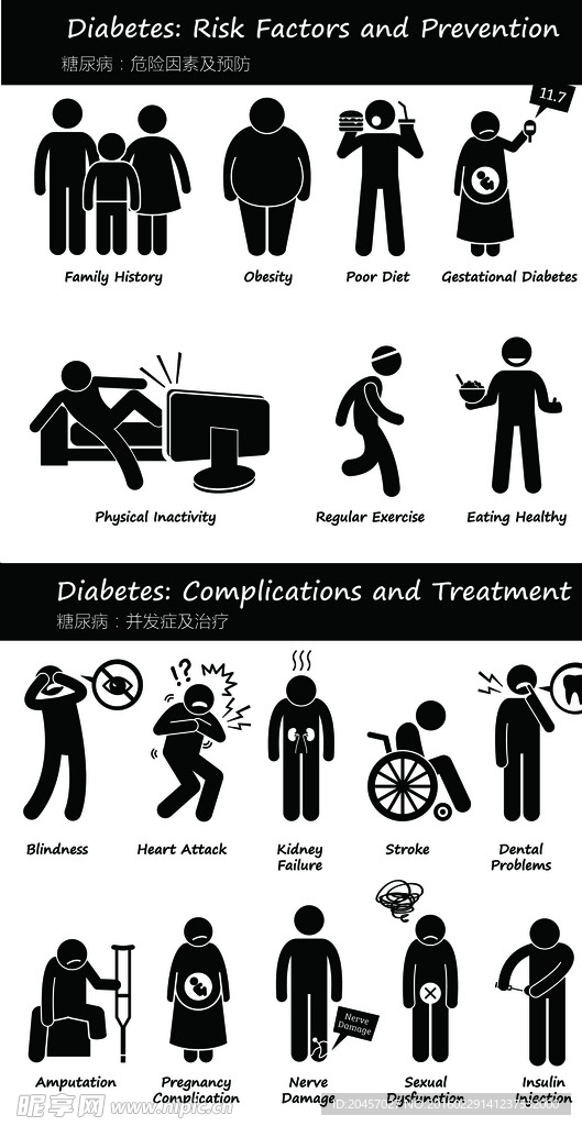 糖尿病危险因素及防治