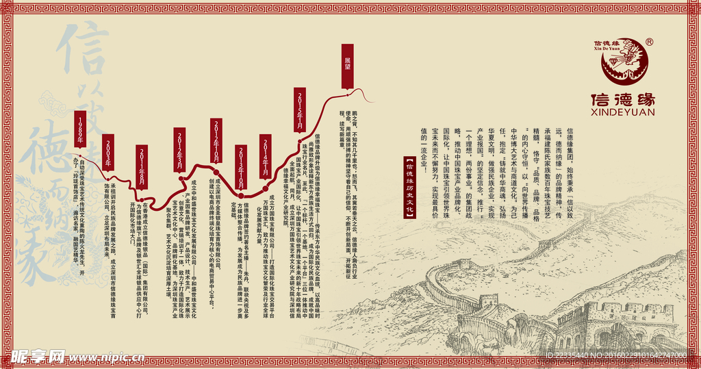 公司发展进程