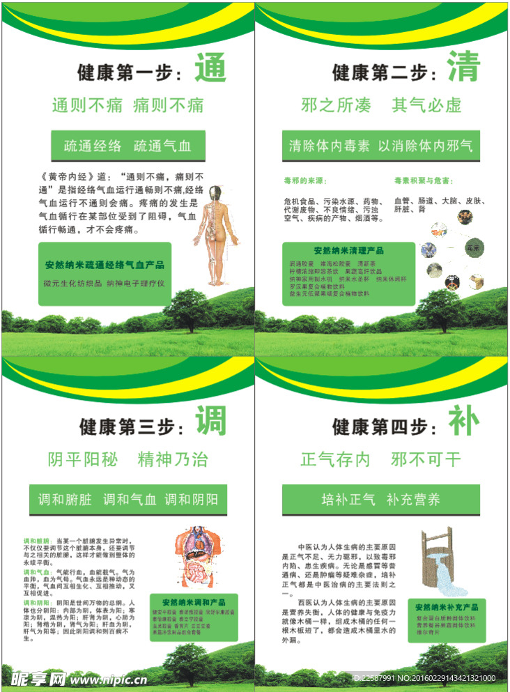 安然健康四步展板