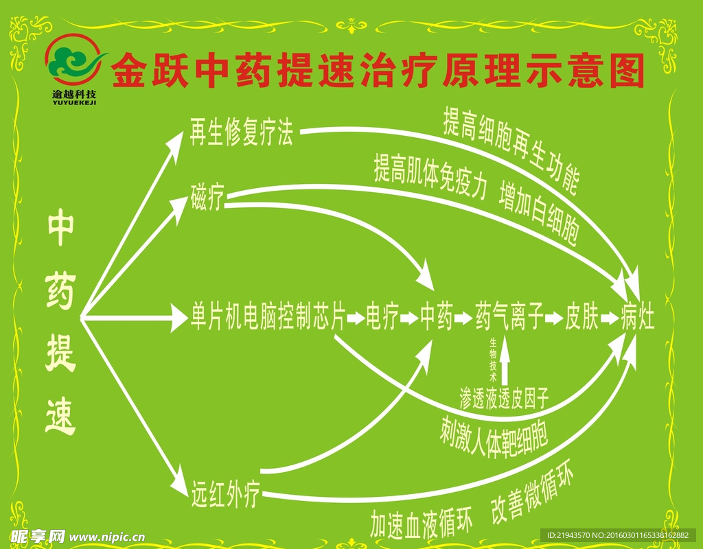 KT板治疗原理图