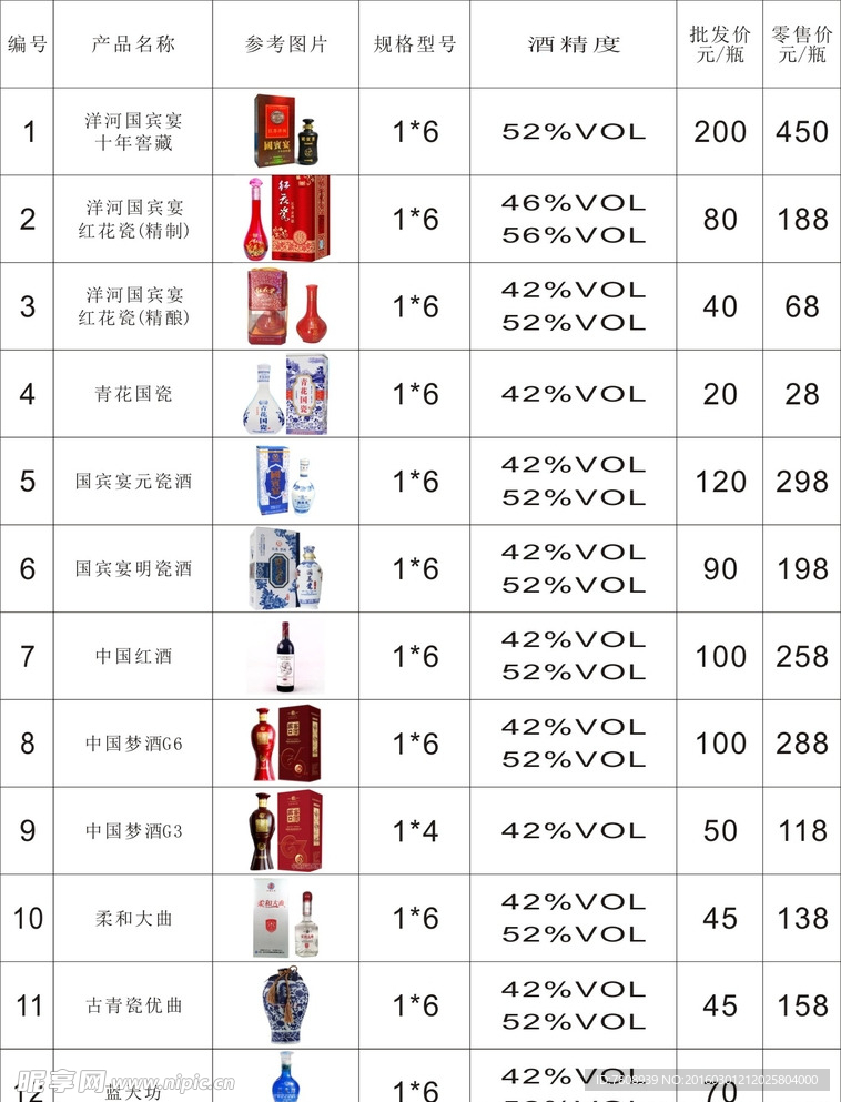 洋河价格表