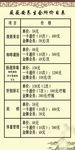 养生价格表