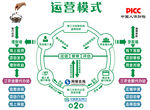 金融运营模式图