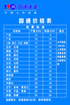 圆通价格表