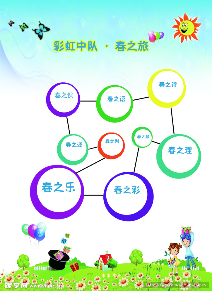 春之旅