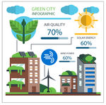 绿色城市信息图表