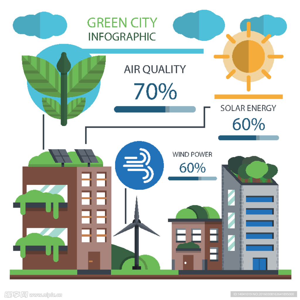 绿色城市信息图表