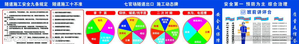 隧道施工动态牌