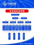 安全组织机构图