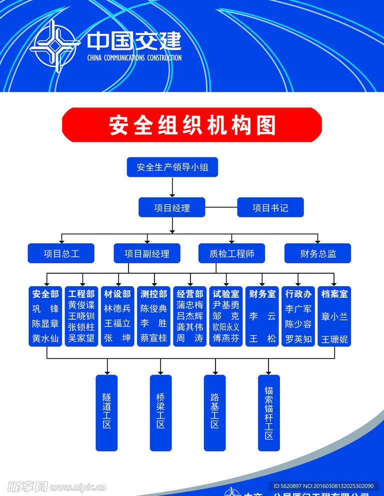 安全组织机构图