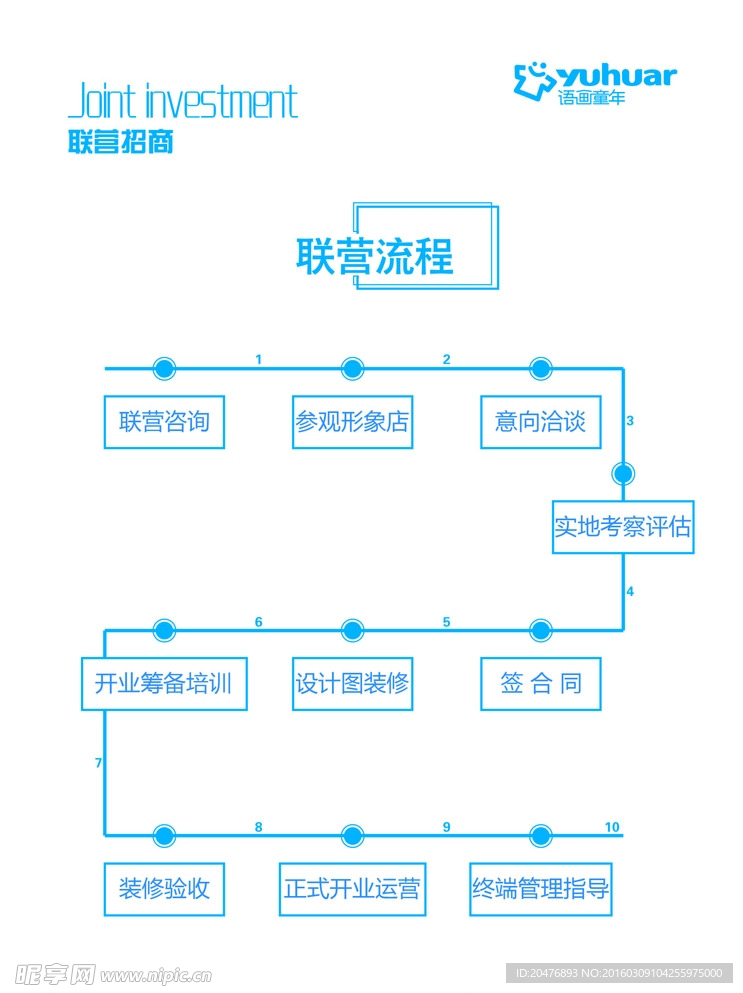 画册设计