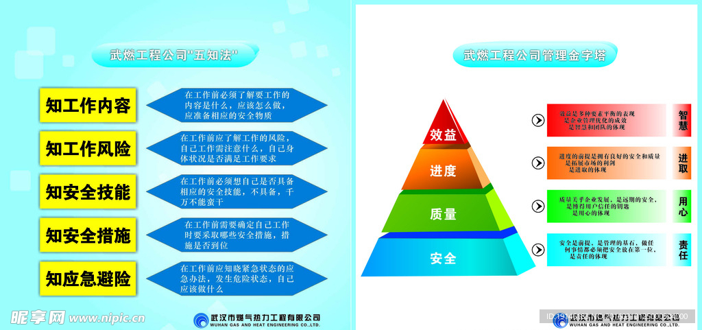 五知法 管理金字塔