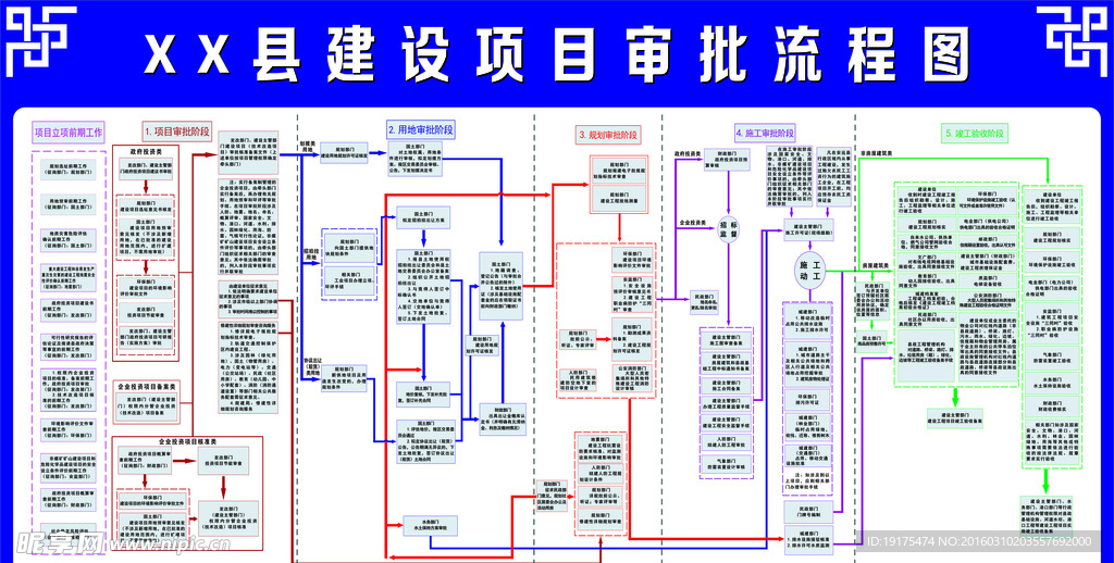 建设项目审批流程图