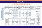 路政行政处理程序示意图