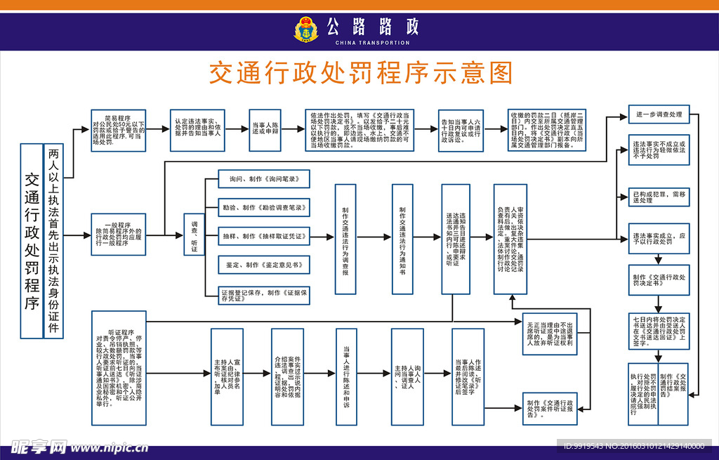 路政行政处理程序示意图