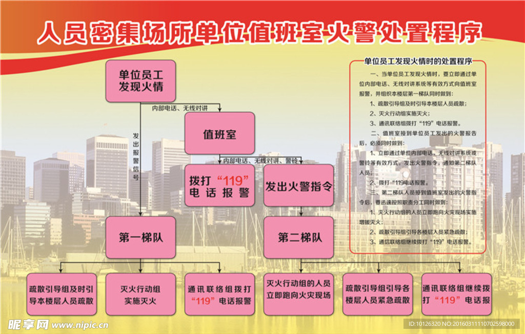 单位值班室火警处置程序