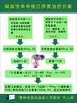 缺血性卒中他汀序贯治疗方案