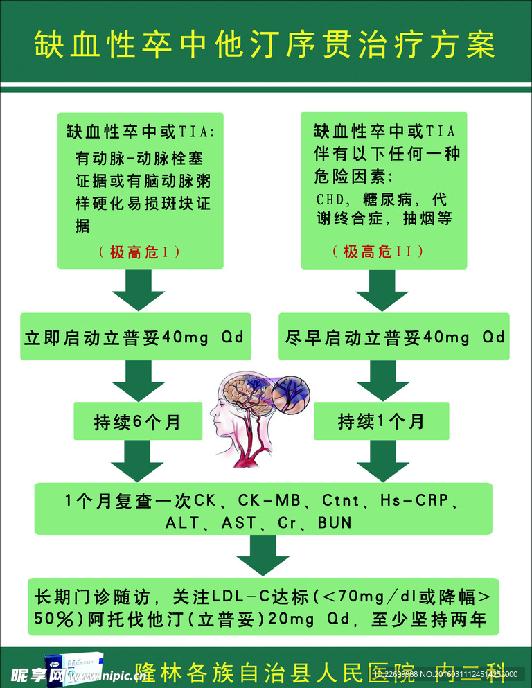 缺血性卒中他汀序贯治疗方案