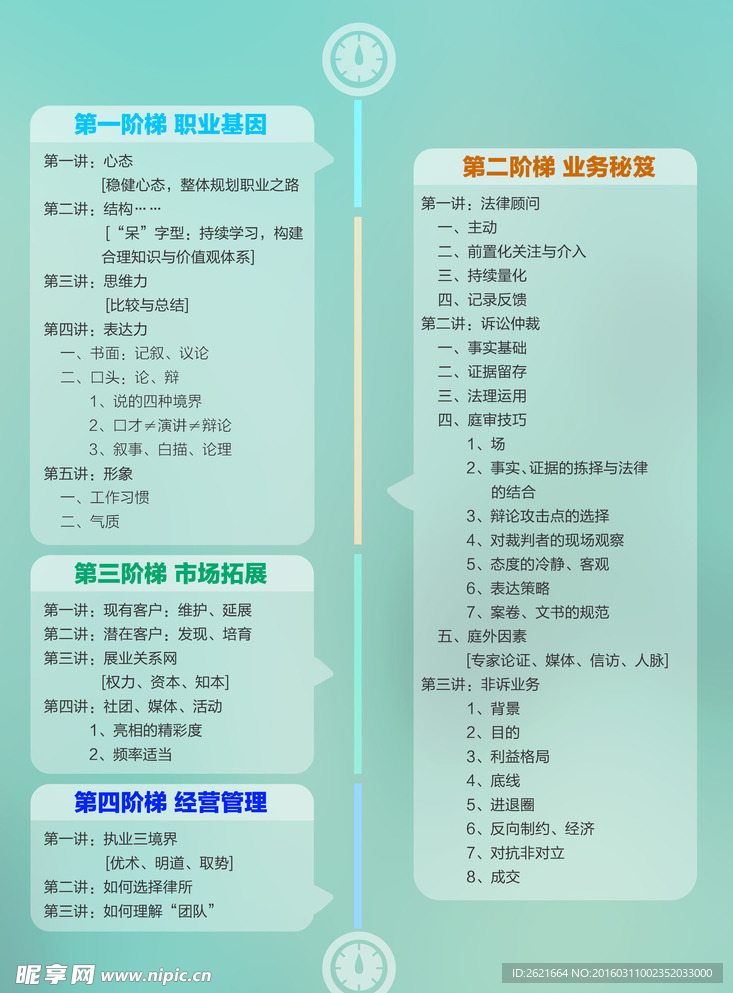 培训内容时间表
