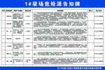 T梁预制场危险源告知牌