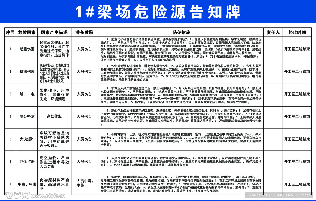 T梁预制场危险源告知牌